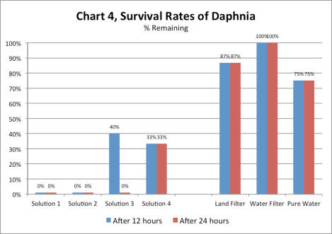 kalia-chart-4